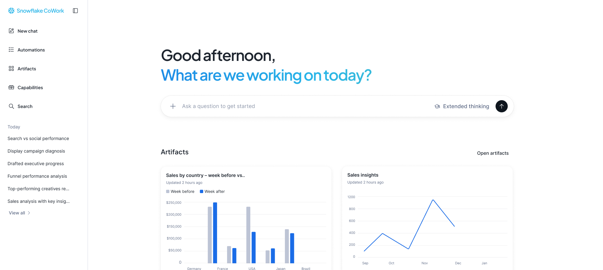 Snowflake CoWork: a chat prompt asking what we are working on today, above saved sales charts.